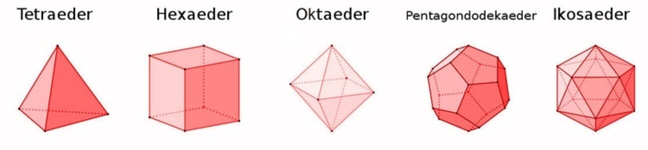 Platonic Solids Platonic Solids